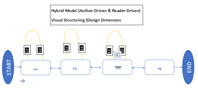 Visual Structuring